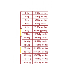 Edgard & Cooper Edgard&Cooper Adult Pollo Ruspante Crocchette Cane -Vendite Alimenti per cani edgardcooper adult pollo ruspante crocchette cane 2