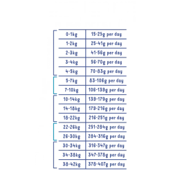 Edgard & Cooper Edgard&Cooper Adult Salmone Norvegese Crocchette Cane -Vendite Alimenti per cani edgardcooper adult salmone norvegese crocchette cane 2